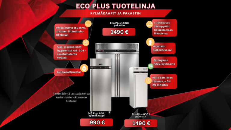 Uudistunut Eco Plus-linja nyt varastosta.